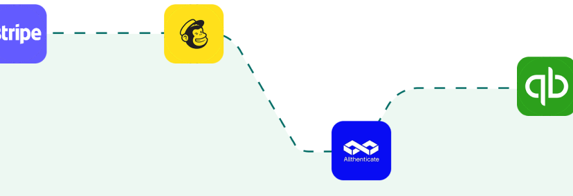 Favorite tools mobilr pattern