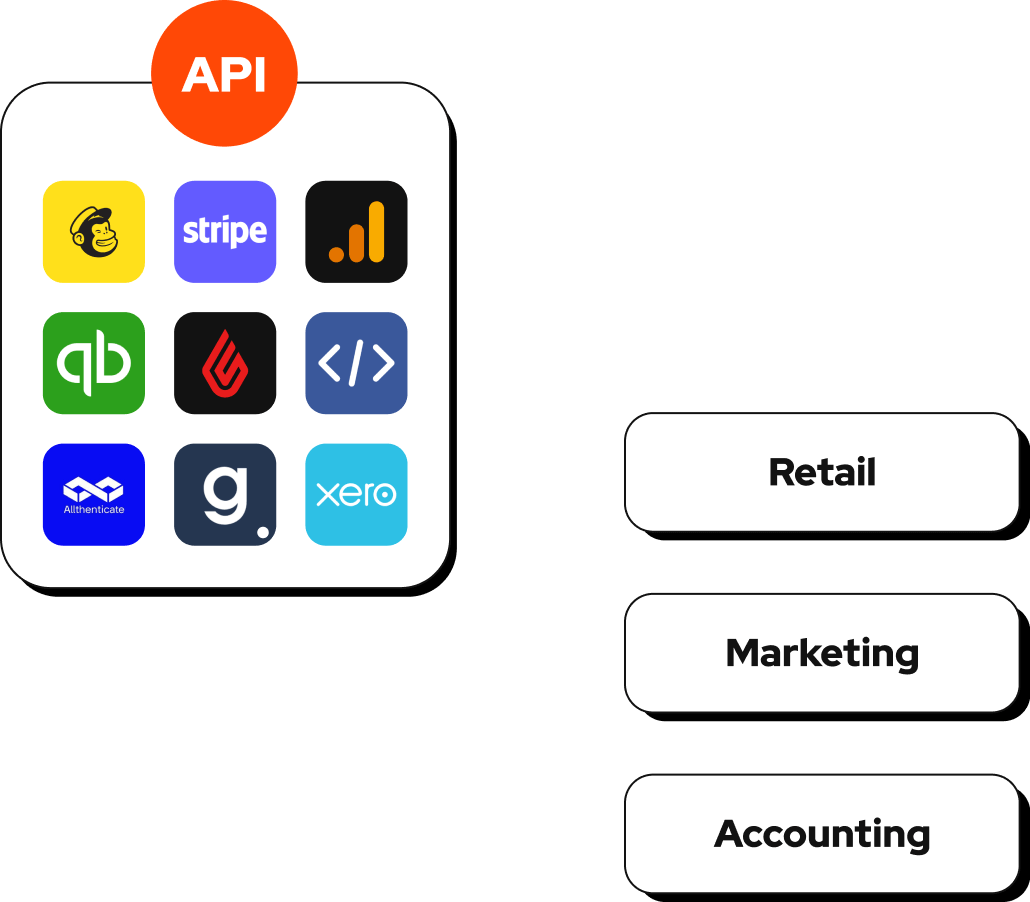 Open and supported api