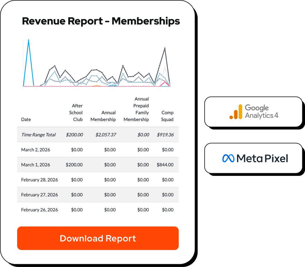 Reporting and analytics