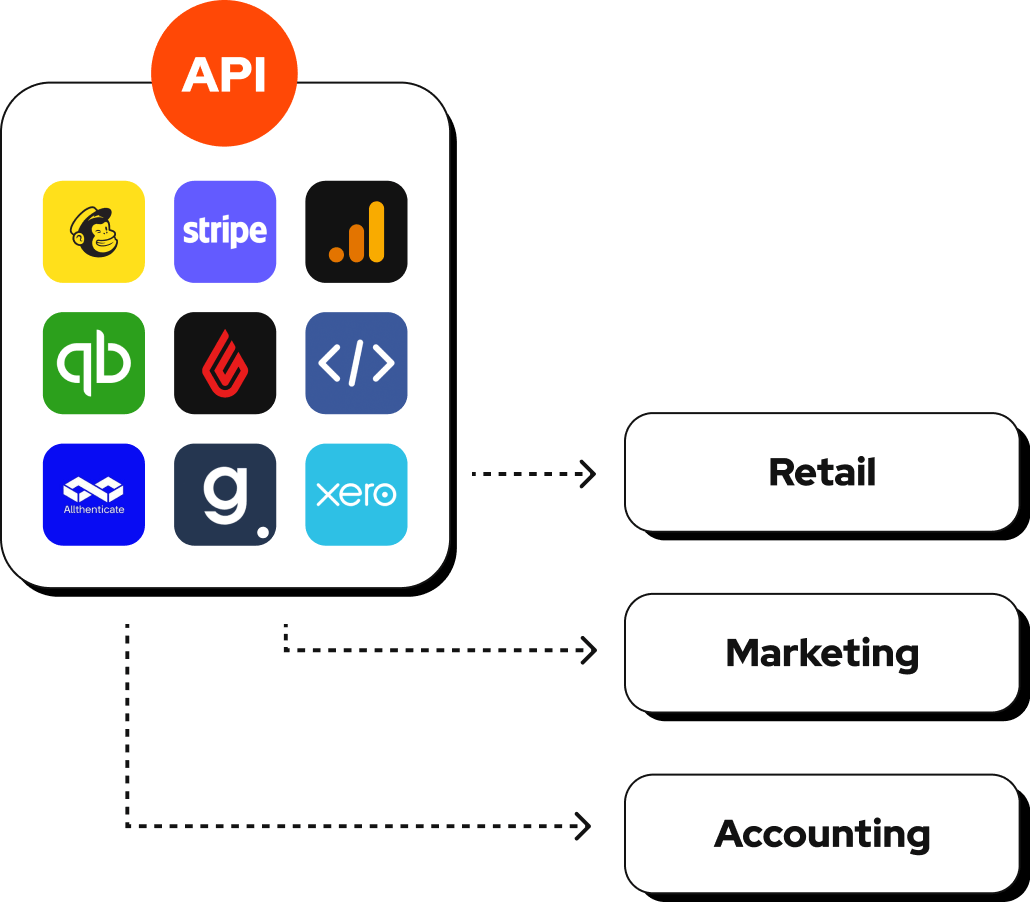 Open and supported api black dash