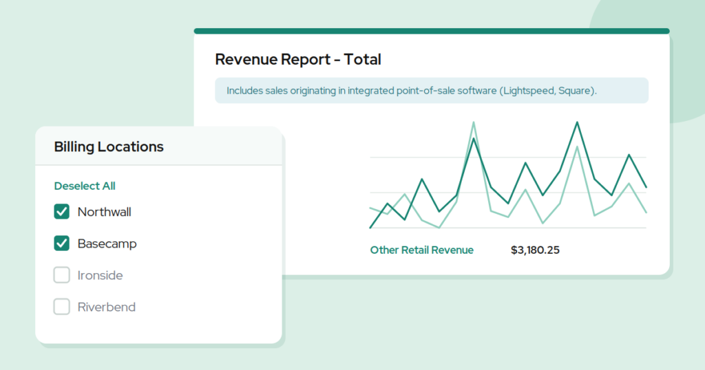 Capitan billing location filter with two of four gym sites selected, for multi-location gym reporting next to a revenue report showing retail revenue.